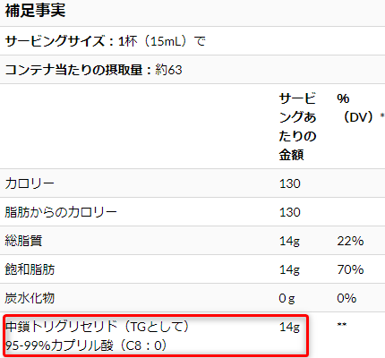 C8-MAXの成分表示