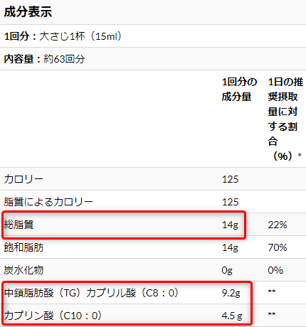 Zenwise-Healthの成分表示